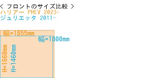 #ハリアー PHEV 2023- + ジュリエッタ 2011-